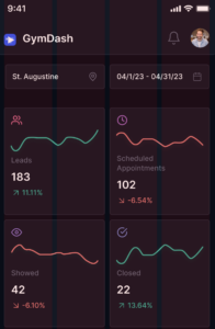 GymDash Dashboard on Phone Graphic | Gym Owners