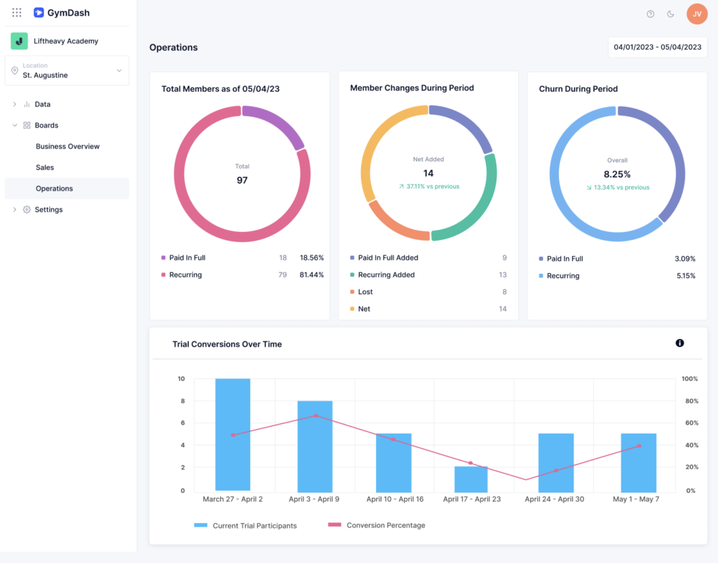 Operations Dashboard on GymDash Graphic | GymDash from Gym Owners