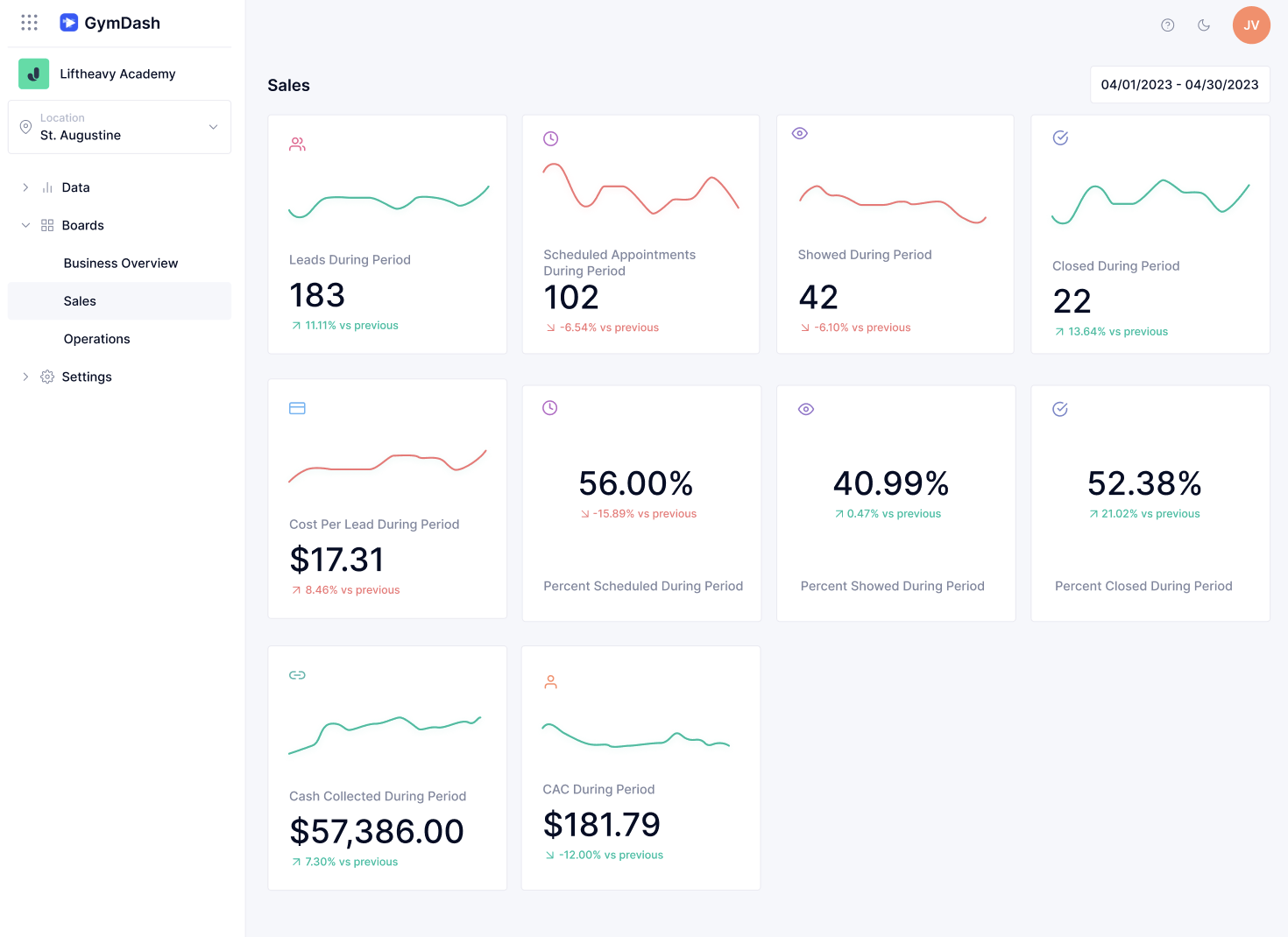 Lead Dashboard Graphic on Desktop | GymDash from Gym Owners