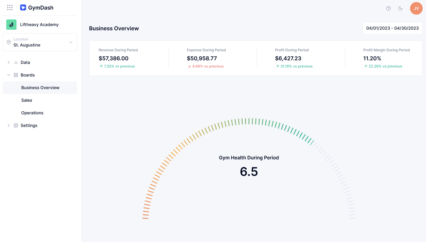 Gym Health Dashboard | GymDash from Gym Owners