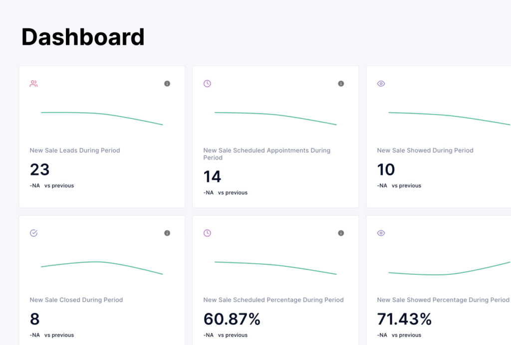 Studio Management Software Dashboard | Gym Owners