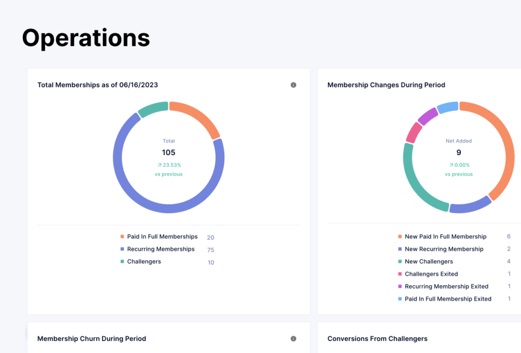 Operations Memberships Dashboard | Gym Owners